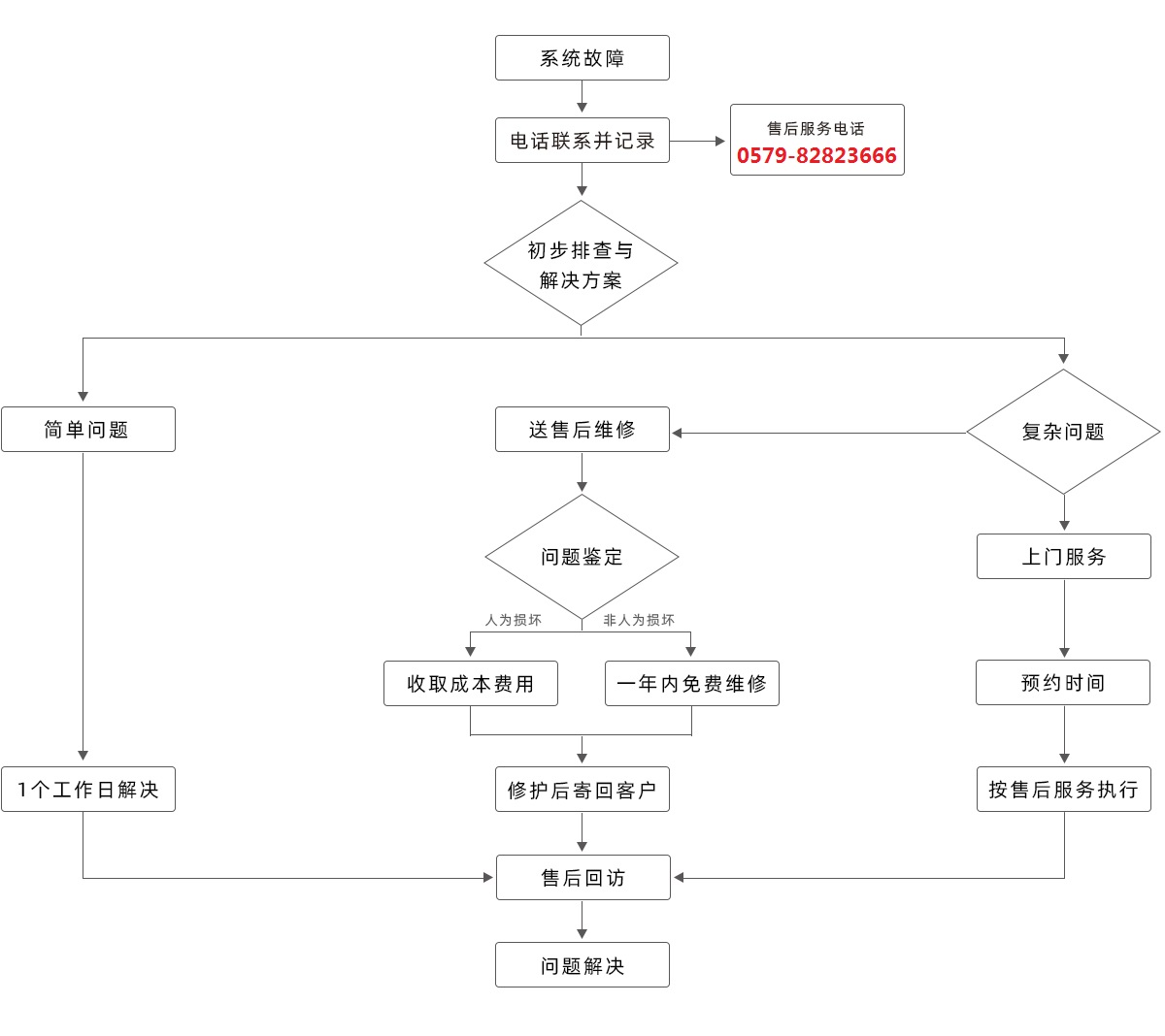 售后服務(圖1)